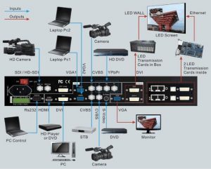 processor giá rẻ được cung cấp bởi công ty Kim Ngân