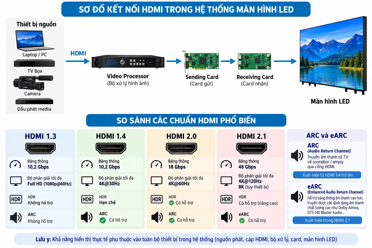 HDMI là gì?