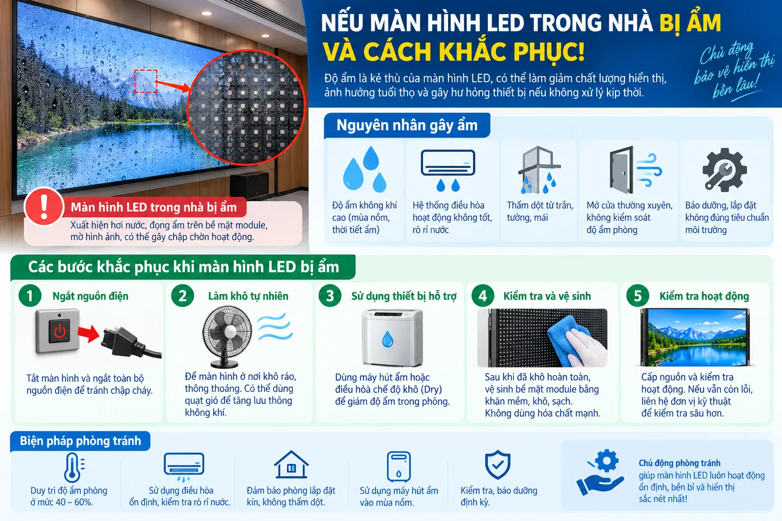 Màn hình LED trong nhà bị ẩm và cách khắc phục an toàn, hiệu quả