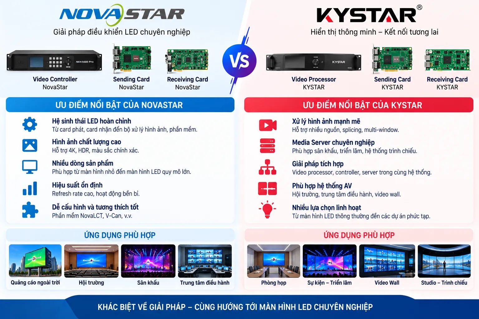 NovaStar hay KYSTAR tốt hơn?