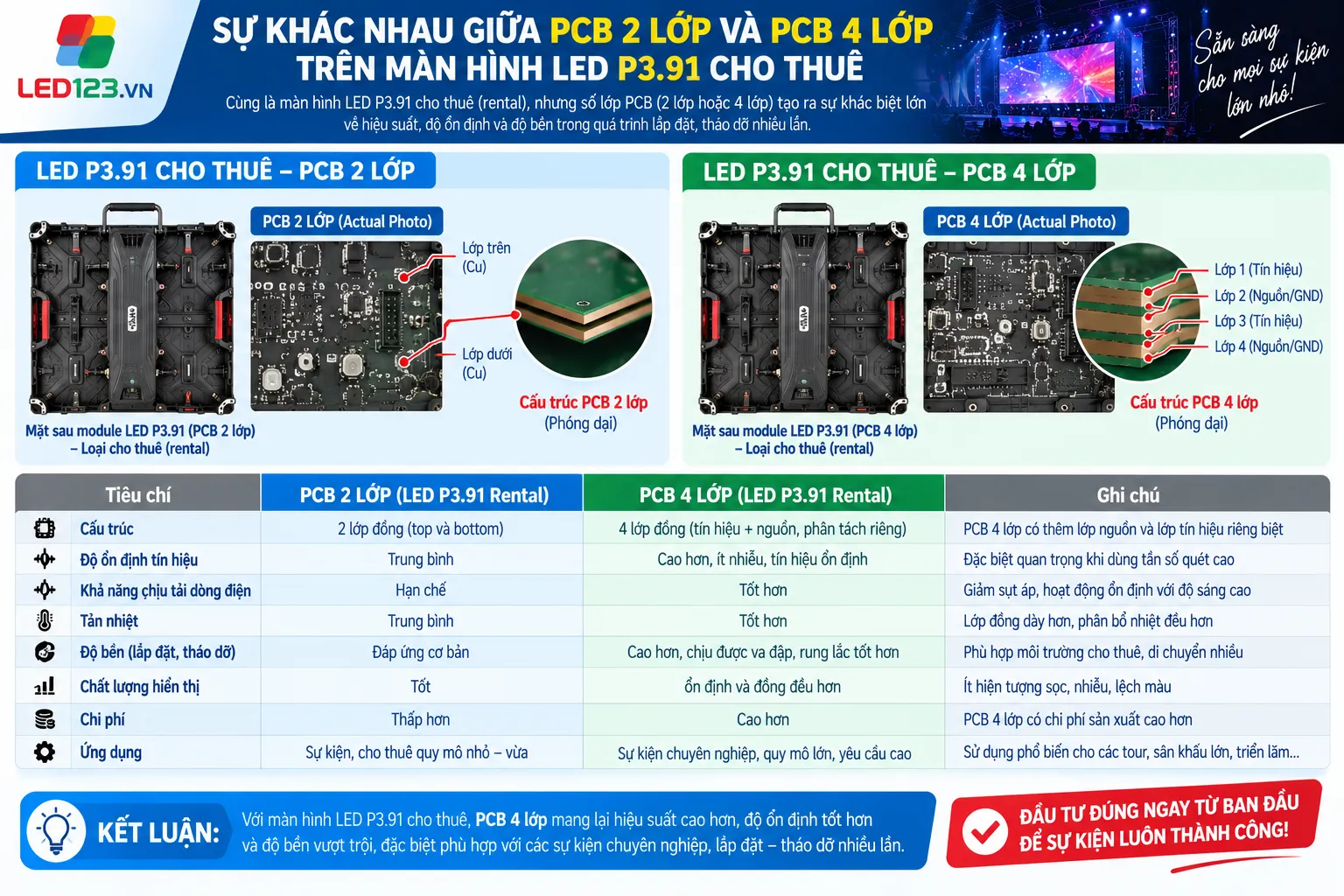 PCB 2 lớp và PCB 4 lớp là gì?