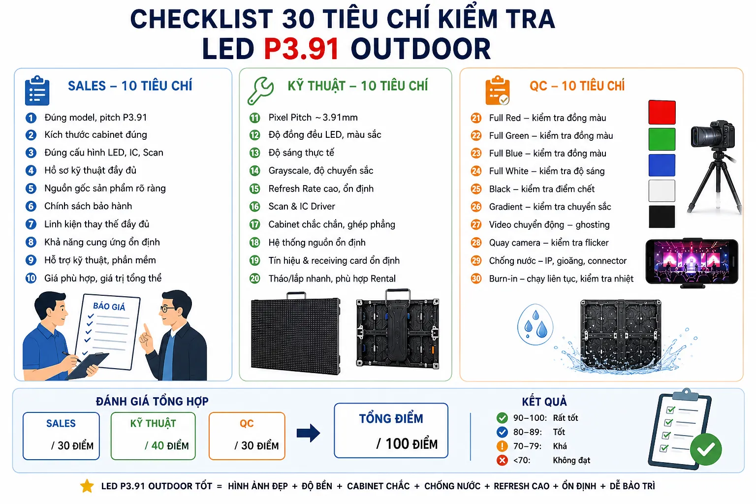 30 TIÊU CHÍ KIỂM TRA LED SỰ KIỆN P3.91 OUTDOOR