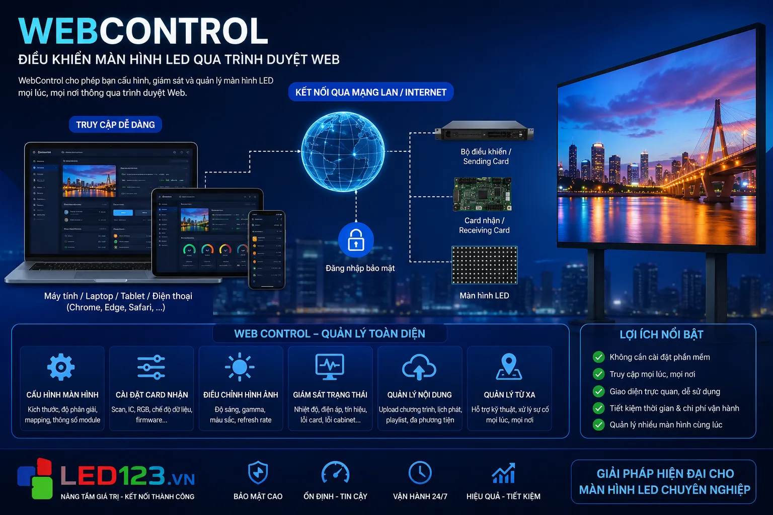 công nghệ điều khiển màn hình LED thông qua trình duyệt Web!