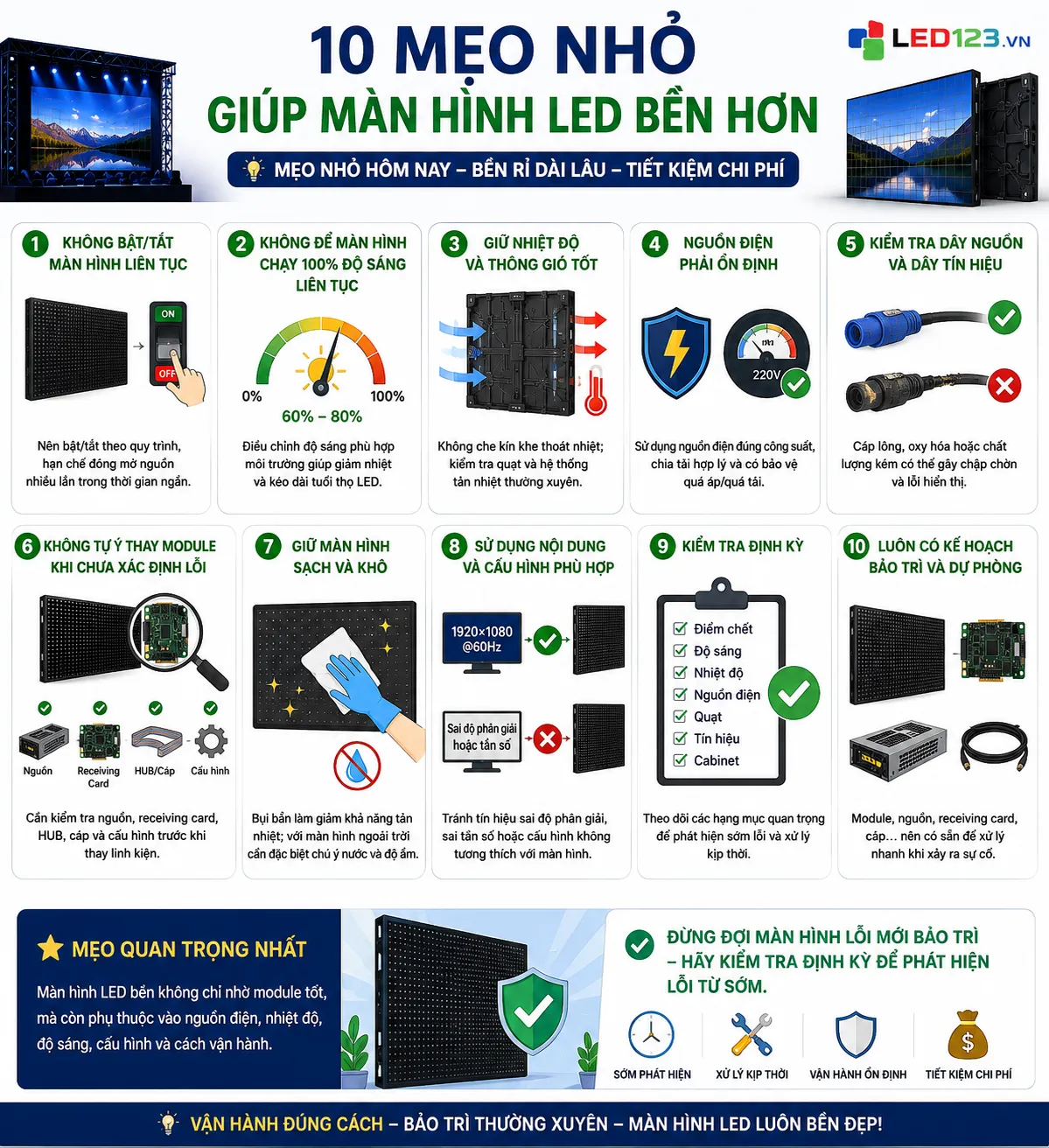 Mẹo nhỏ giúp tăng tuổi thọ màn hình
