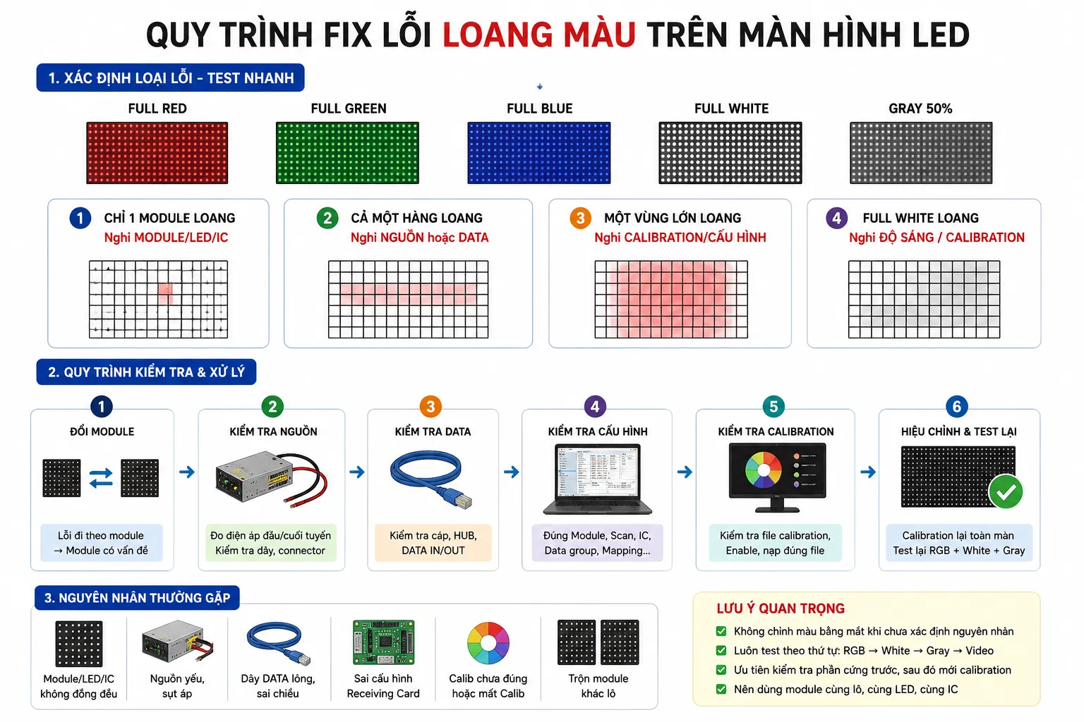 Cách xử lý khi  màn hình led bị loang màu